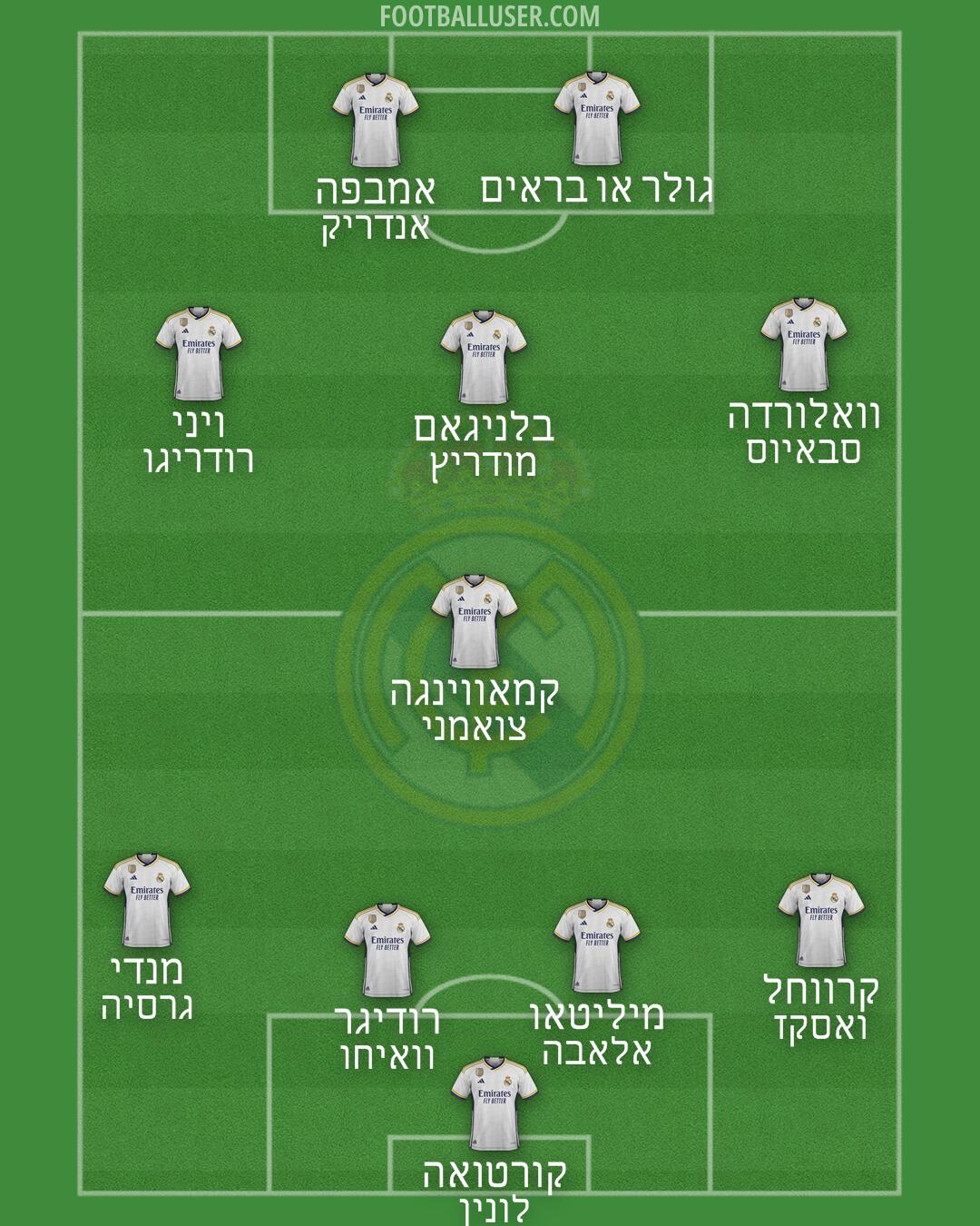 Real Madrid Formation 2024