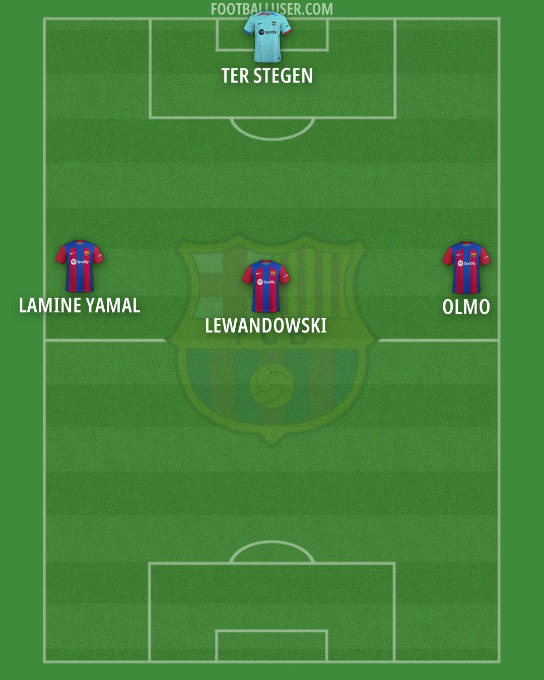 Barcelona Formation 2024