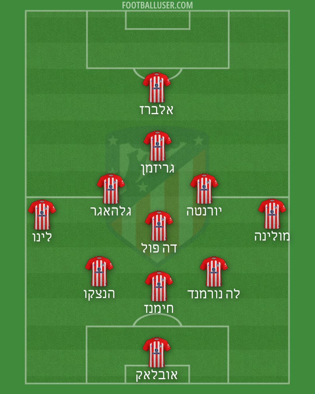 Atlético Formation 2024