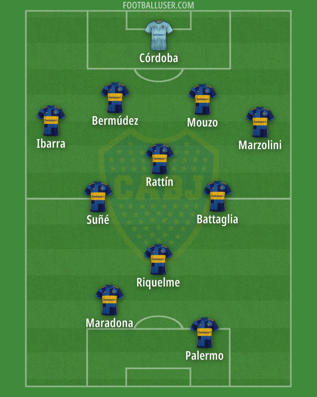 Boca Formation 2024