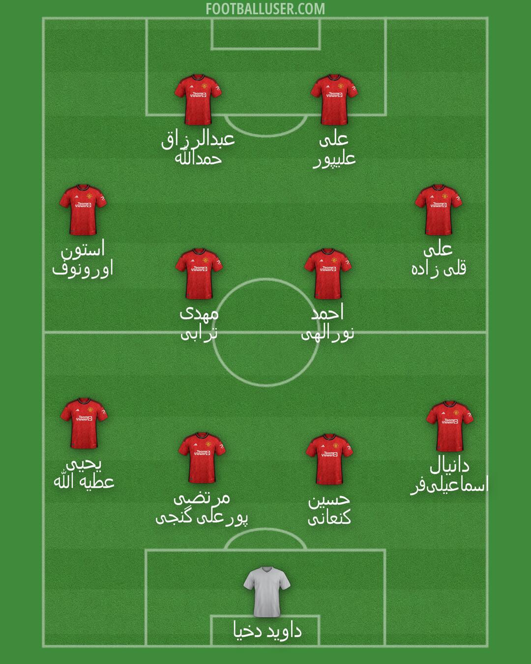 Man Utd Formation 2024