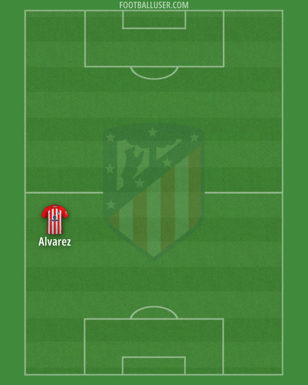 Atlético Formation 2024