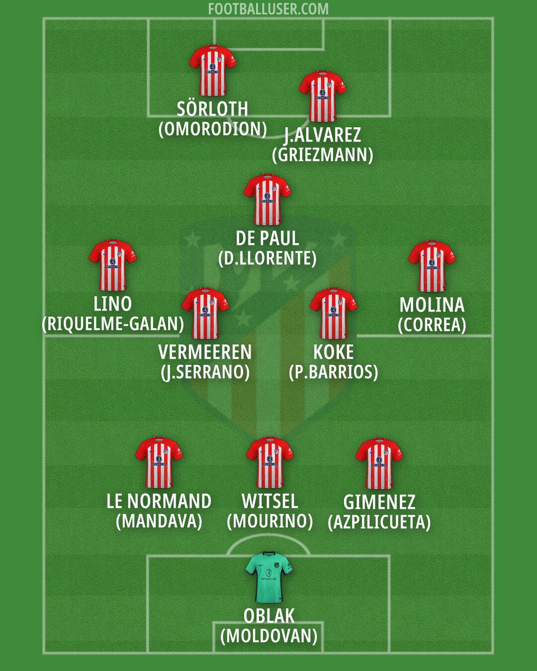 Atlético Formation 2024