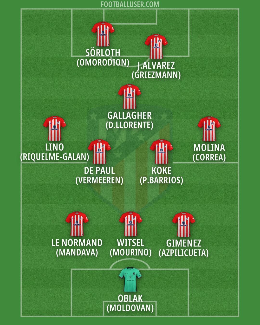 Atlético Formation 2024