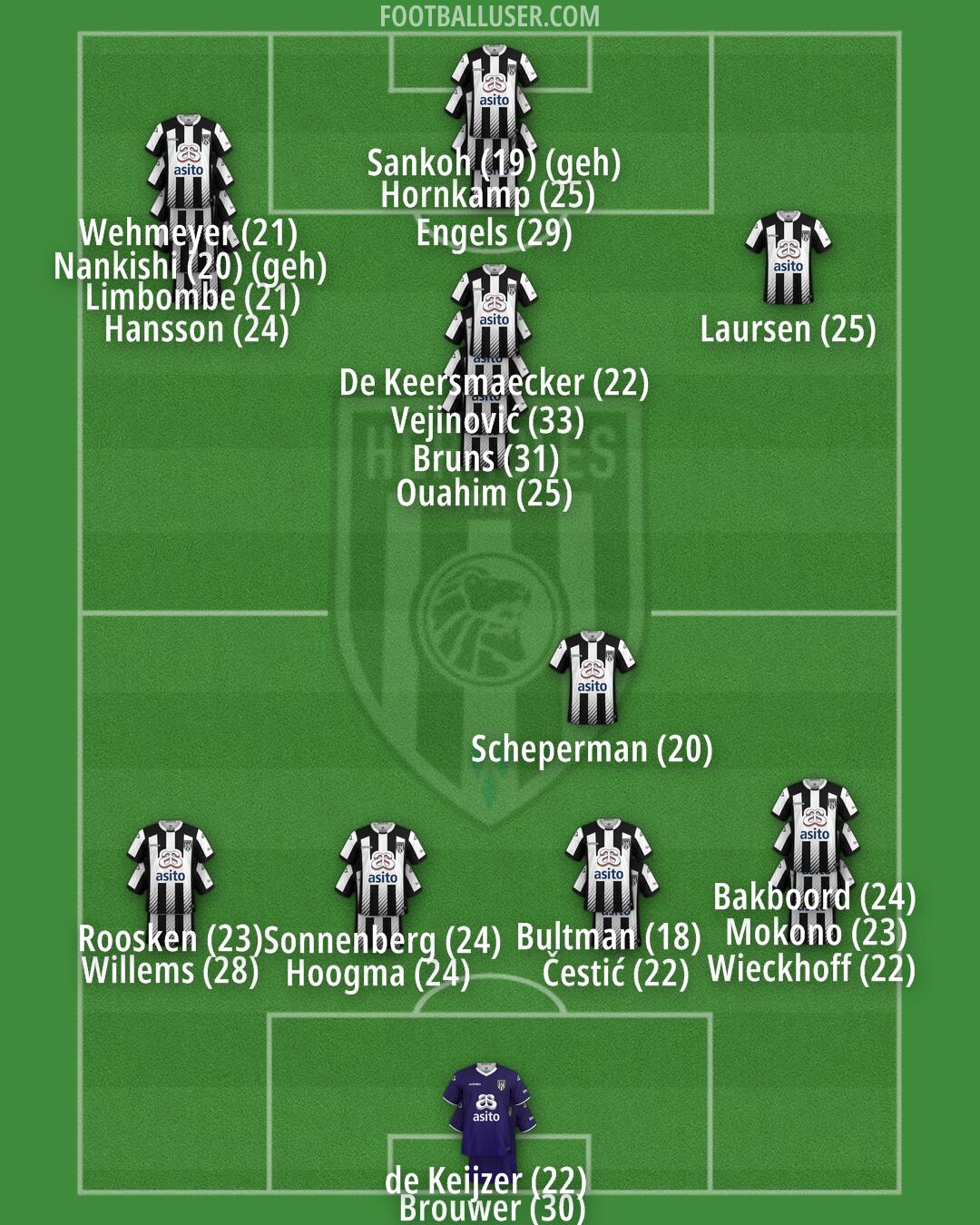 Heracles Almelo Formation 2024