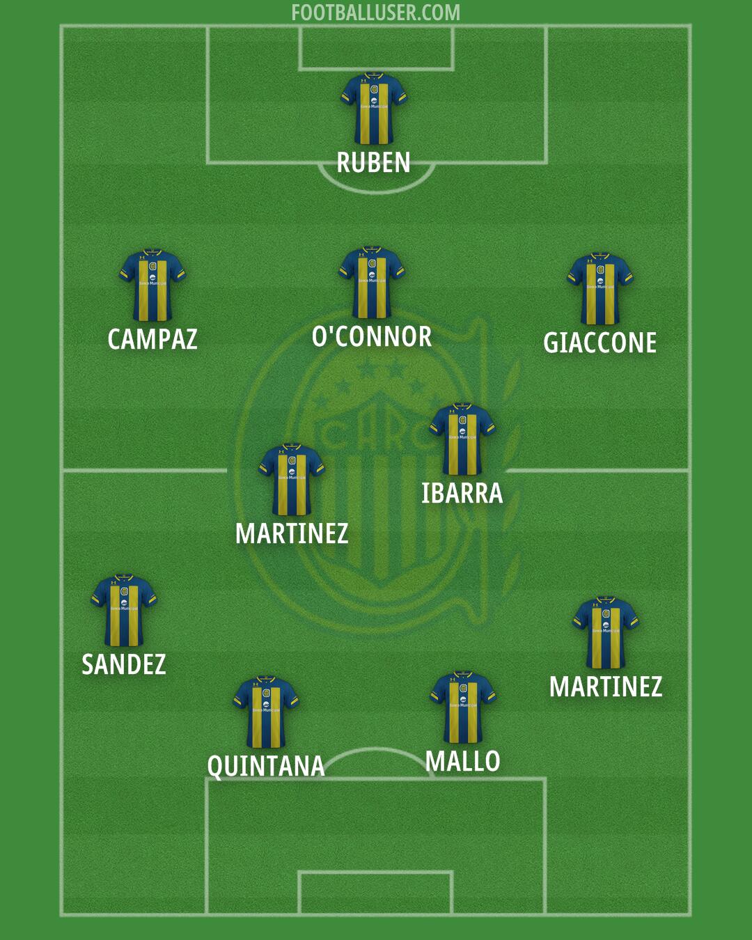 Rosario Central Formation 2024