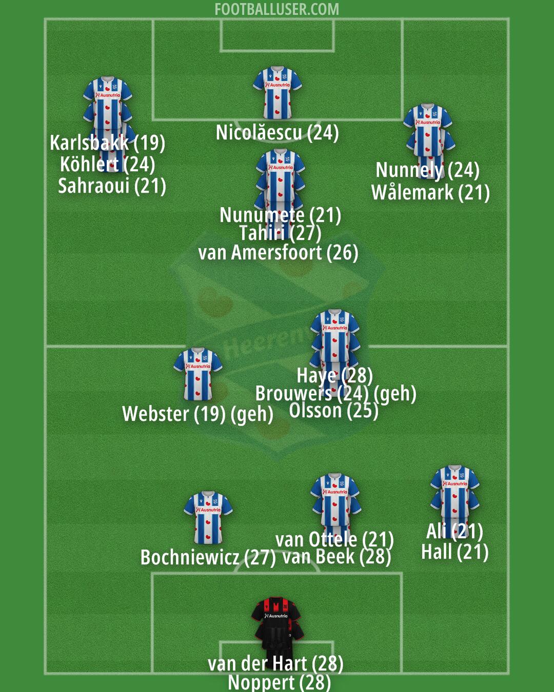 sc Heerenveen Formation 2024