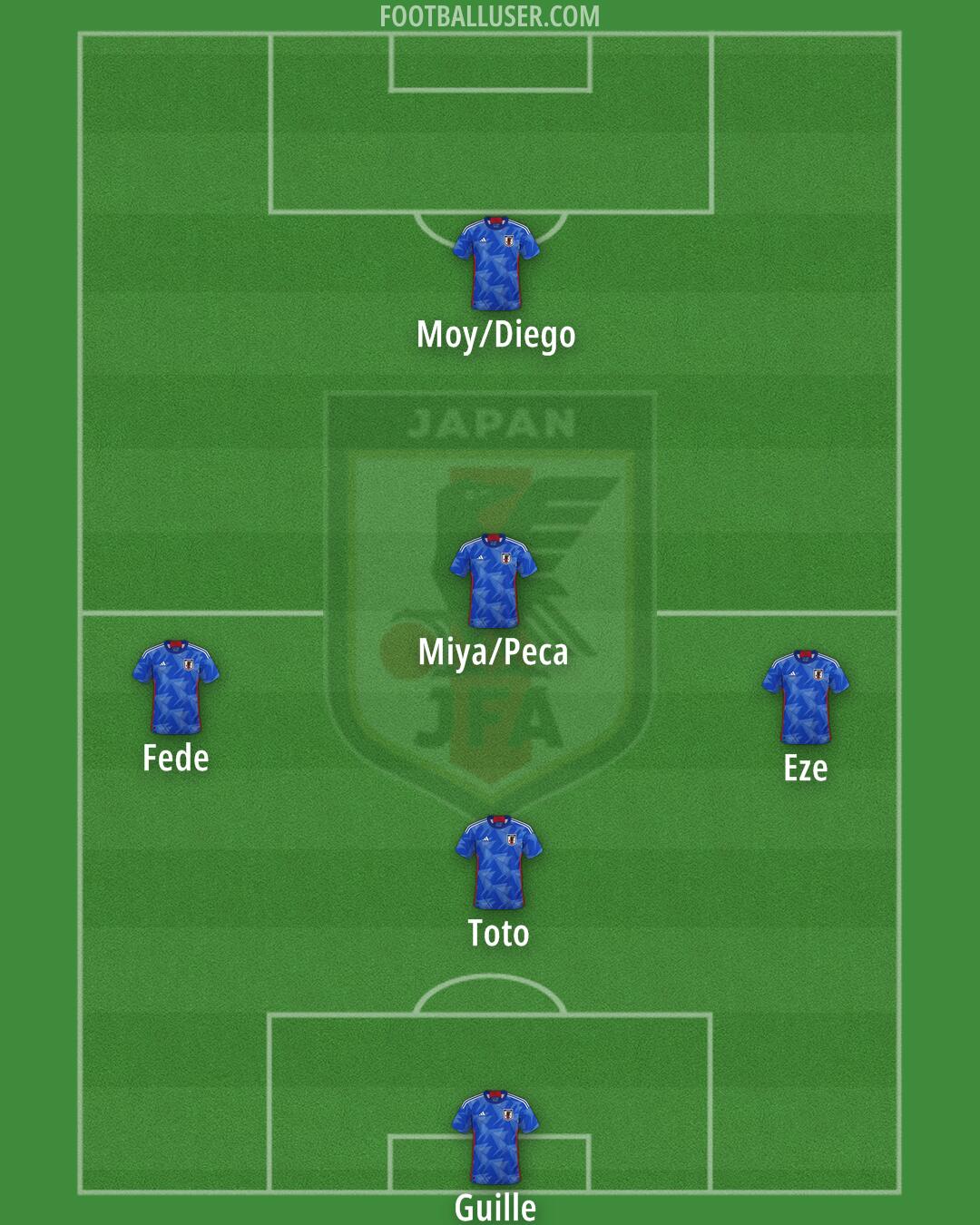 Japan Formation 2024