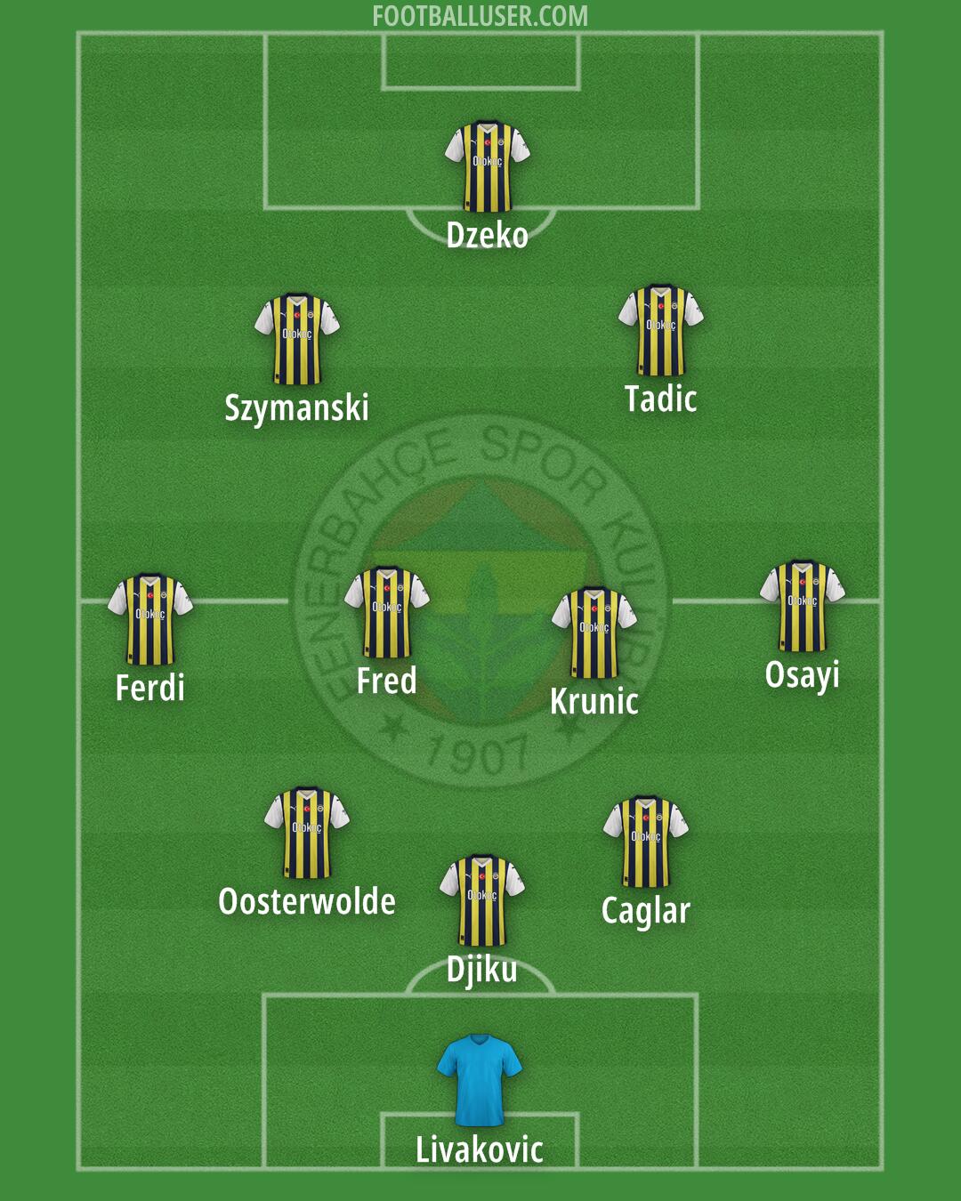 Fenerbahçe Formation 2024