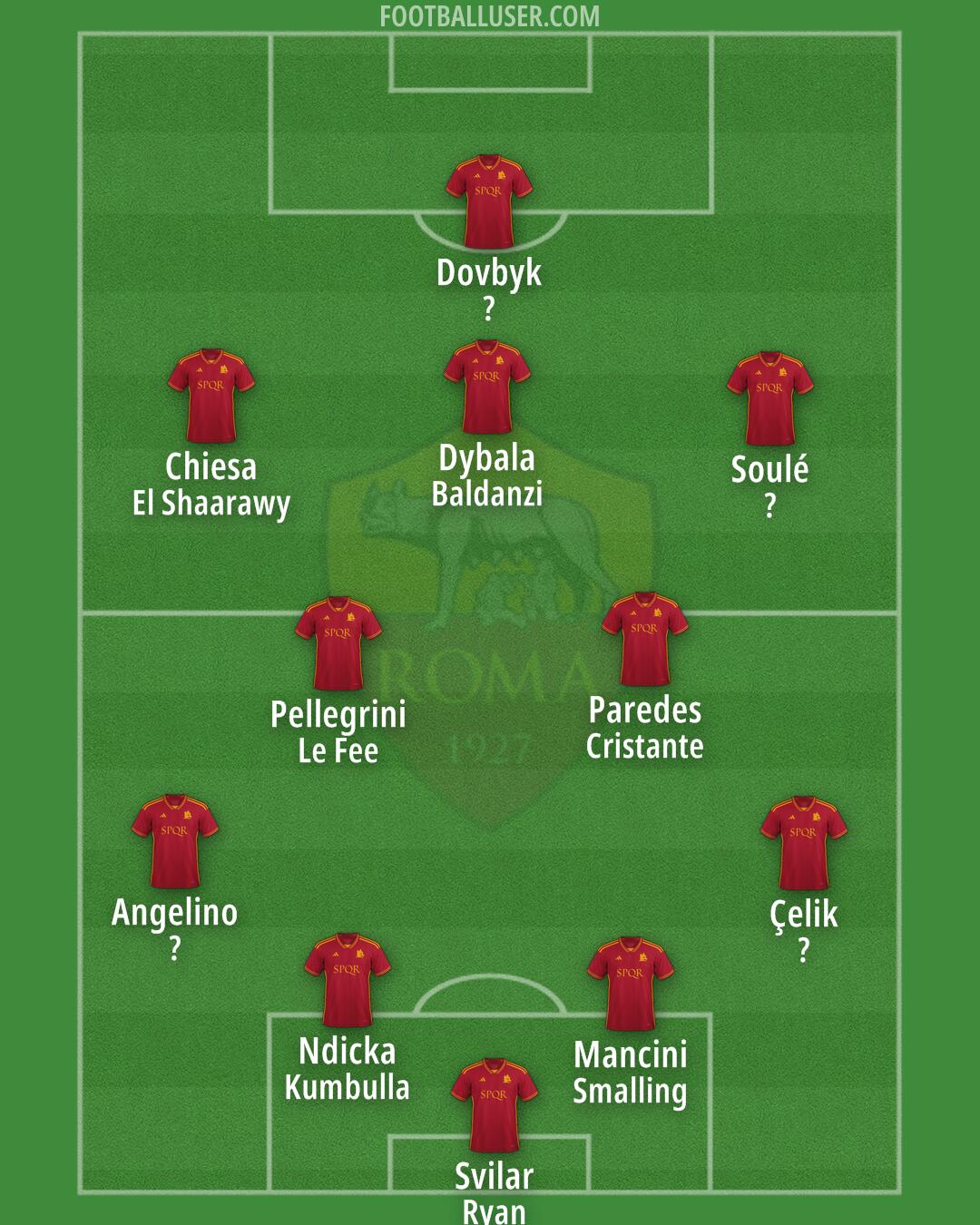 Roma Formation 2024