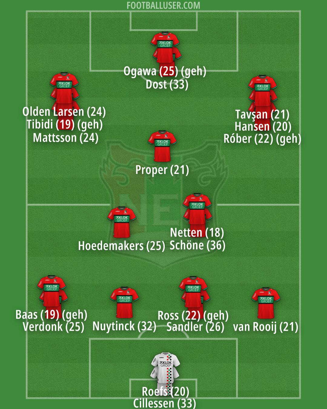 N.E.C. Nijmegen Formation 2024