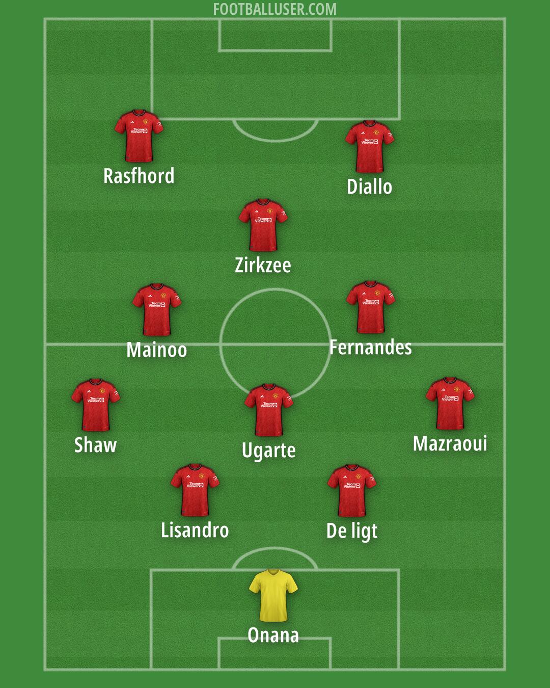 Man Utd Formation 2024