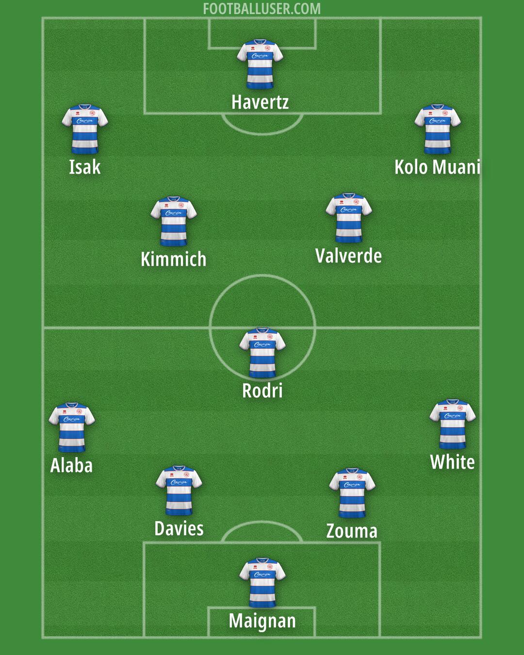 QPR Formation 2024