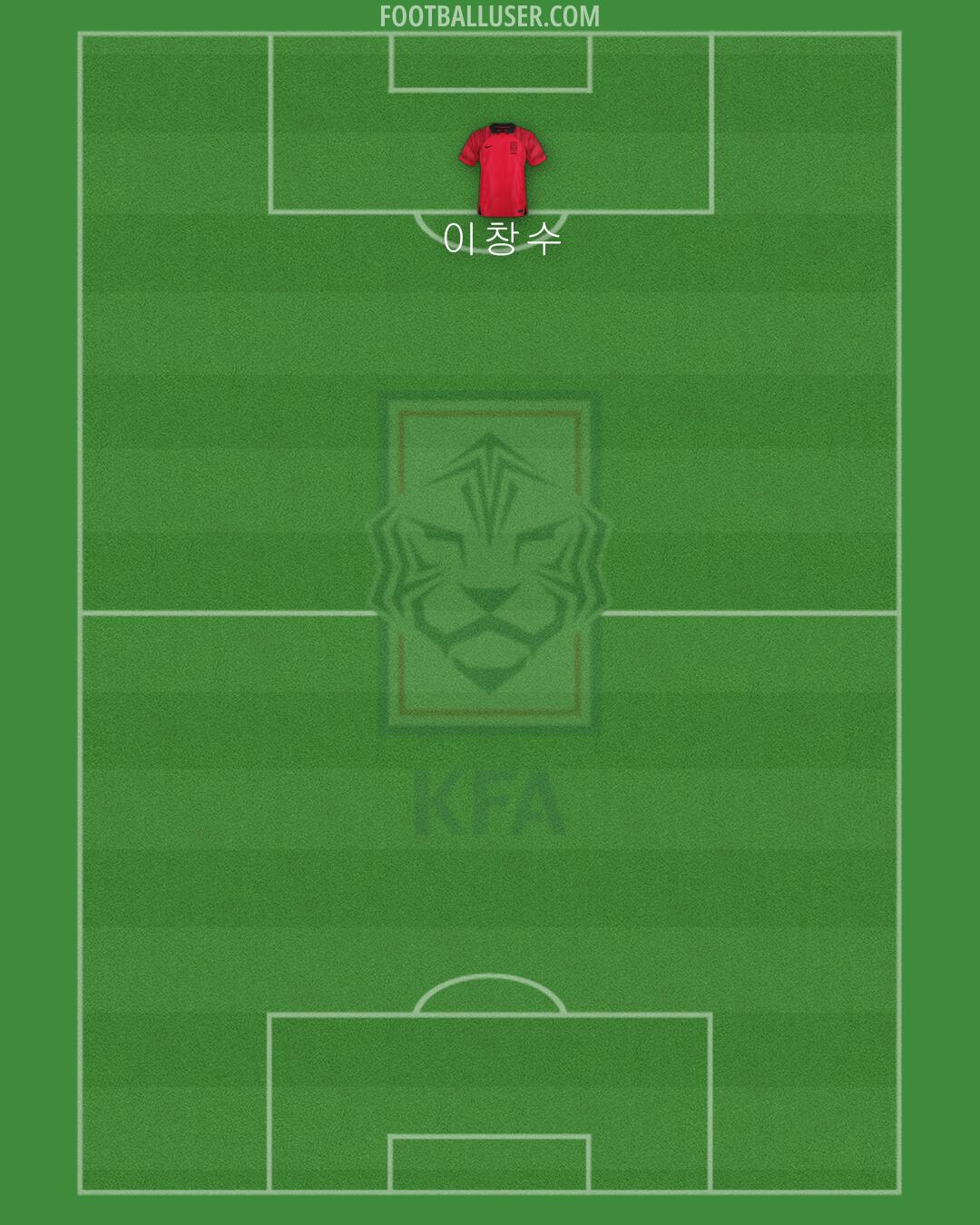 South Korea Formation 2024