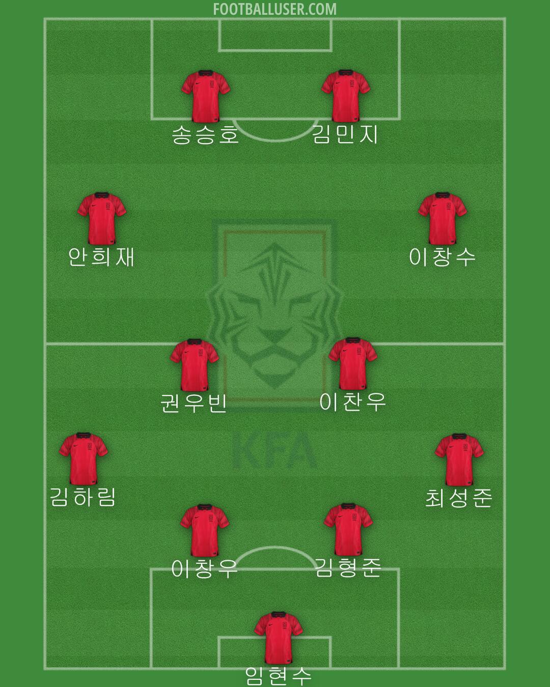 South Korea Formation 2024