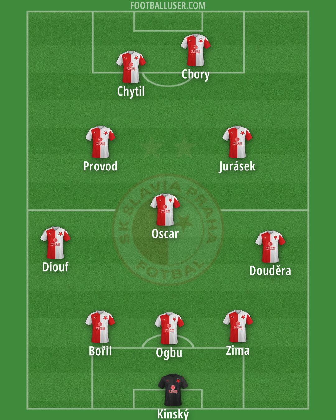 Slavia Praha Formation 2024