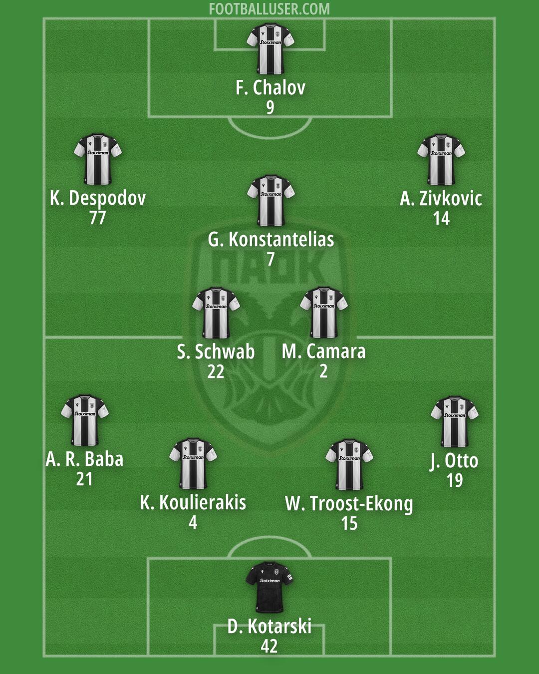 PAOK Formation 2024