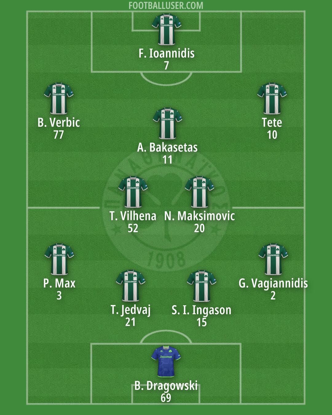 Panathinaikos Formation 2024