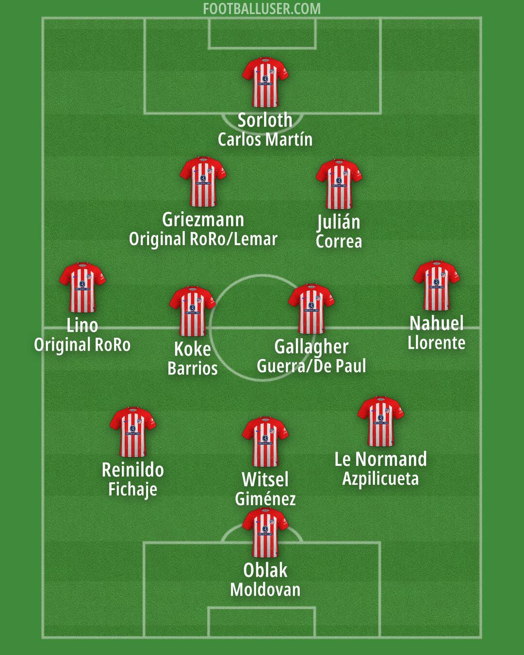 Atlético Formation 2024