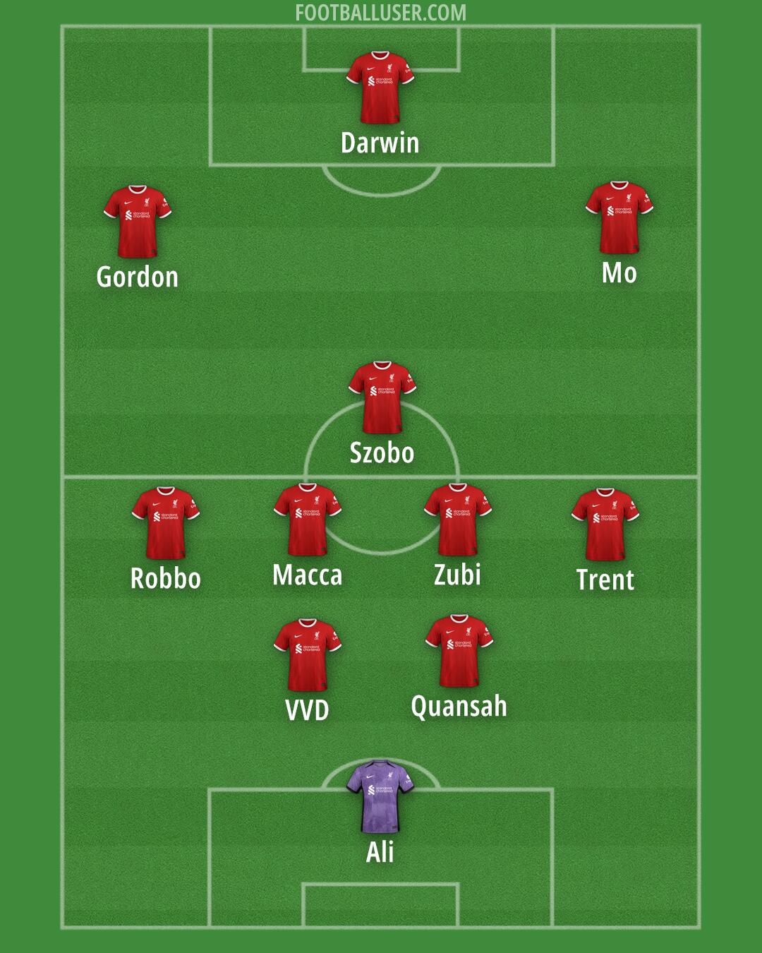 Liverpool Formation 2024