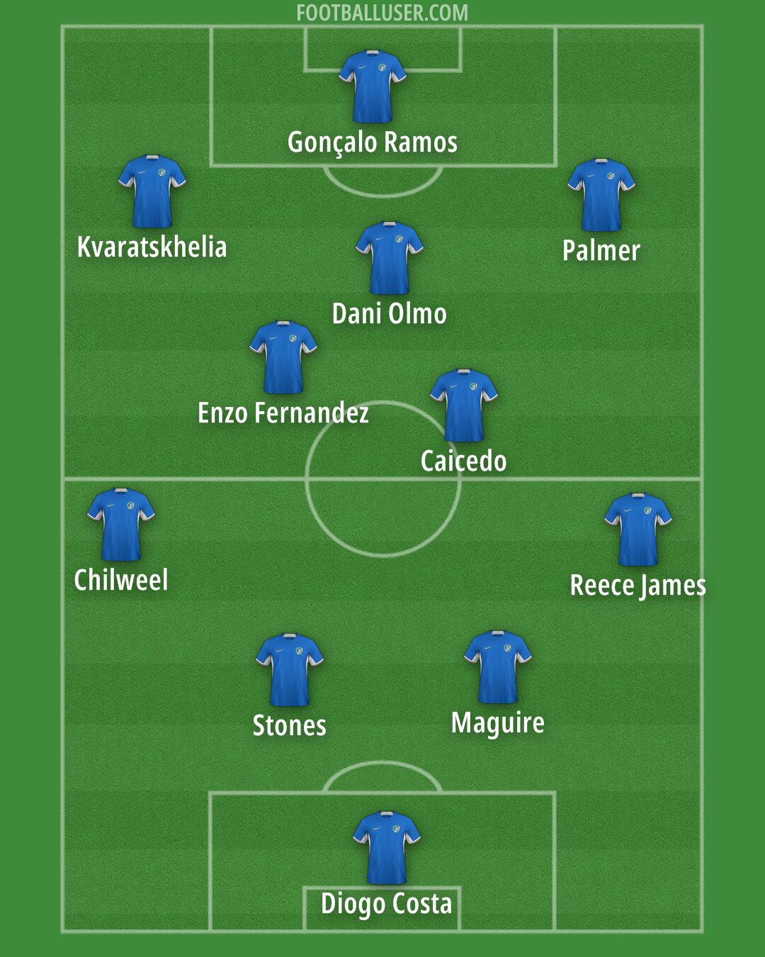 Chelsea Formation 2024