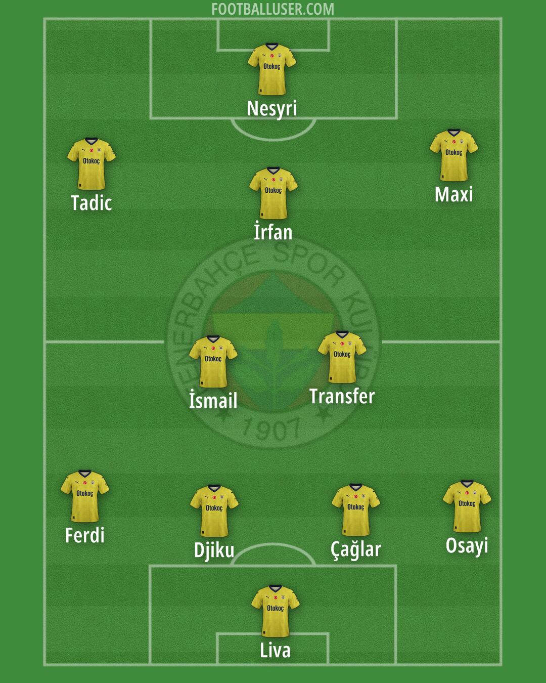 Fenerbahçe Formation 2024