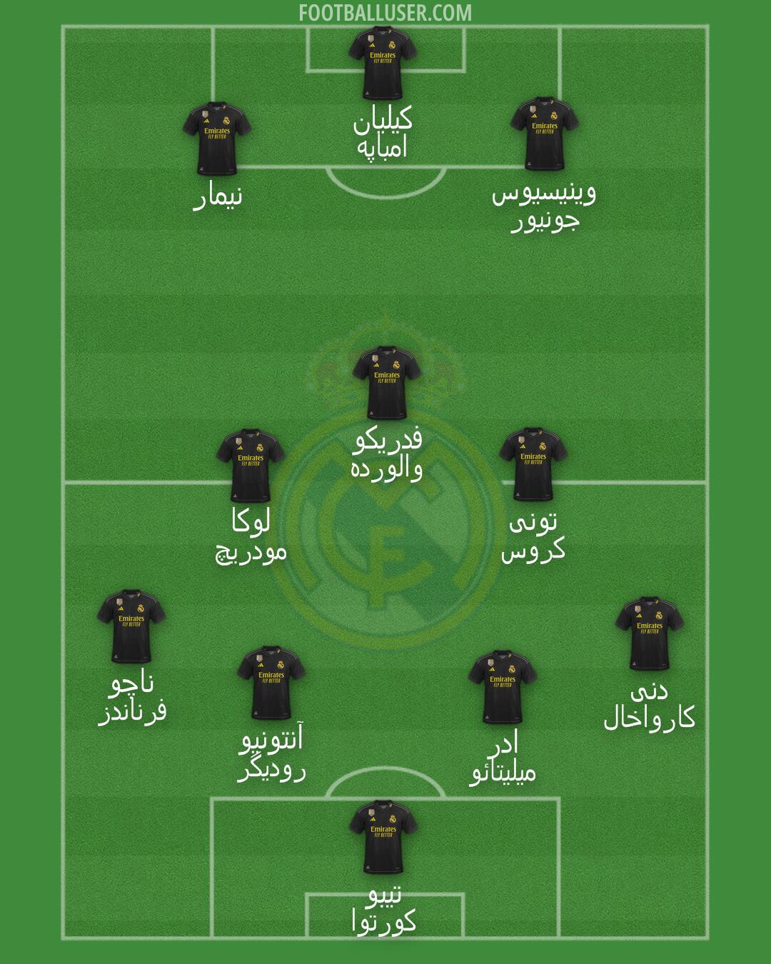 Real Madrid Formation 2024