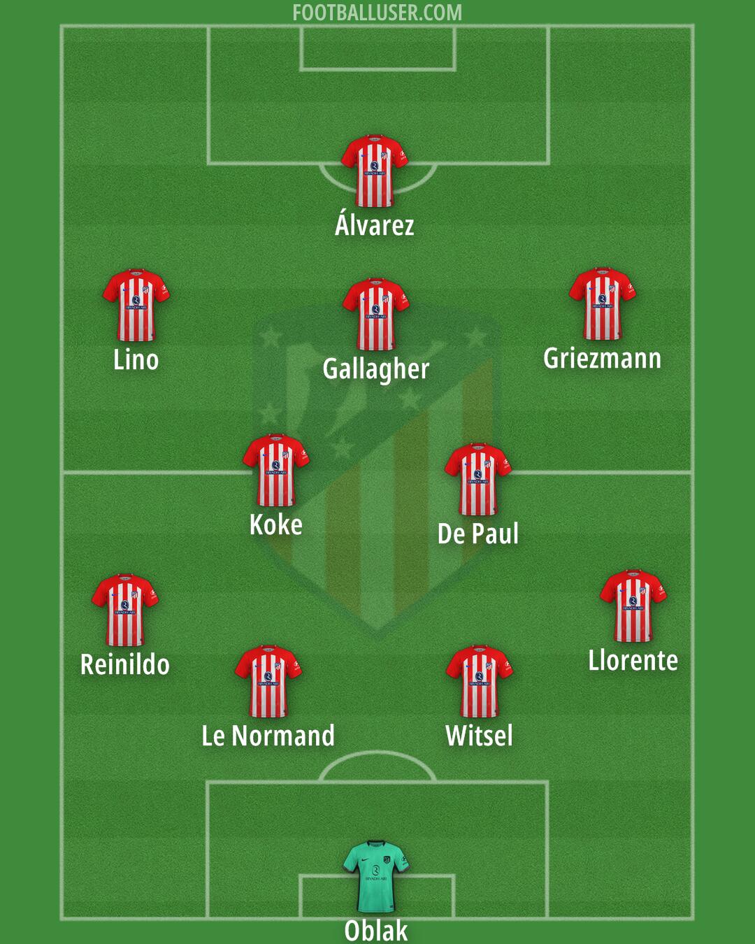 Atlético Formation 2024