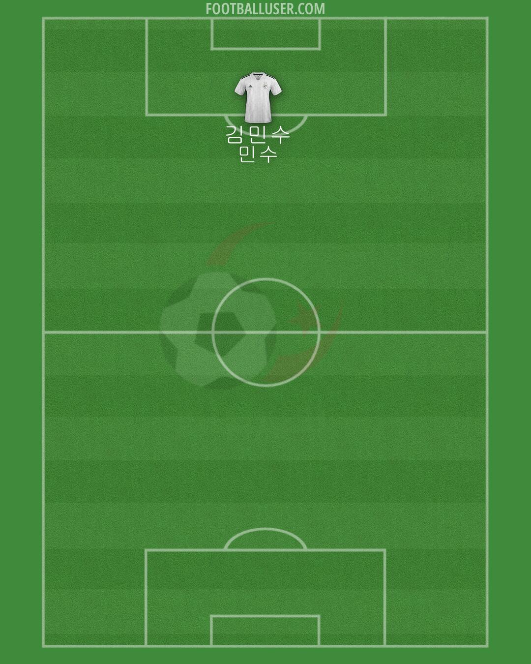 Algeria Formation 2024