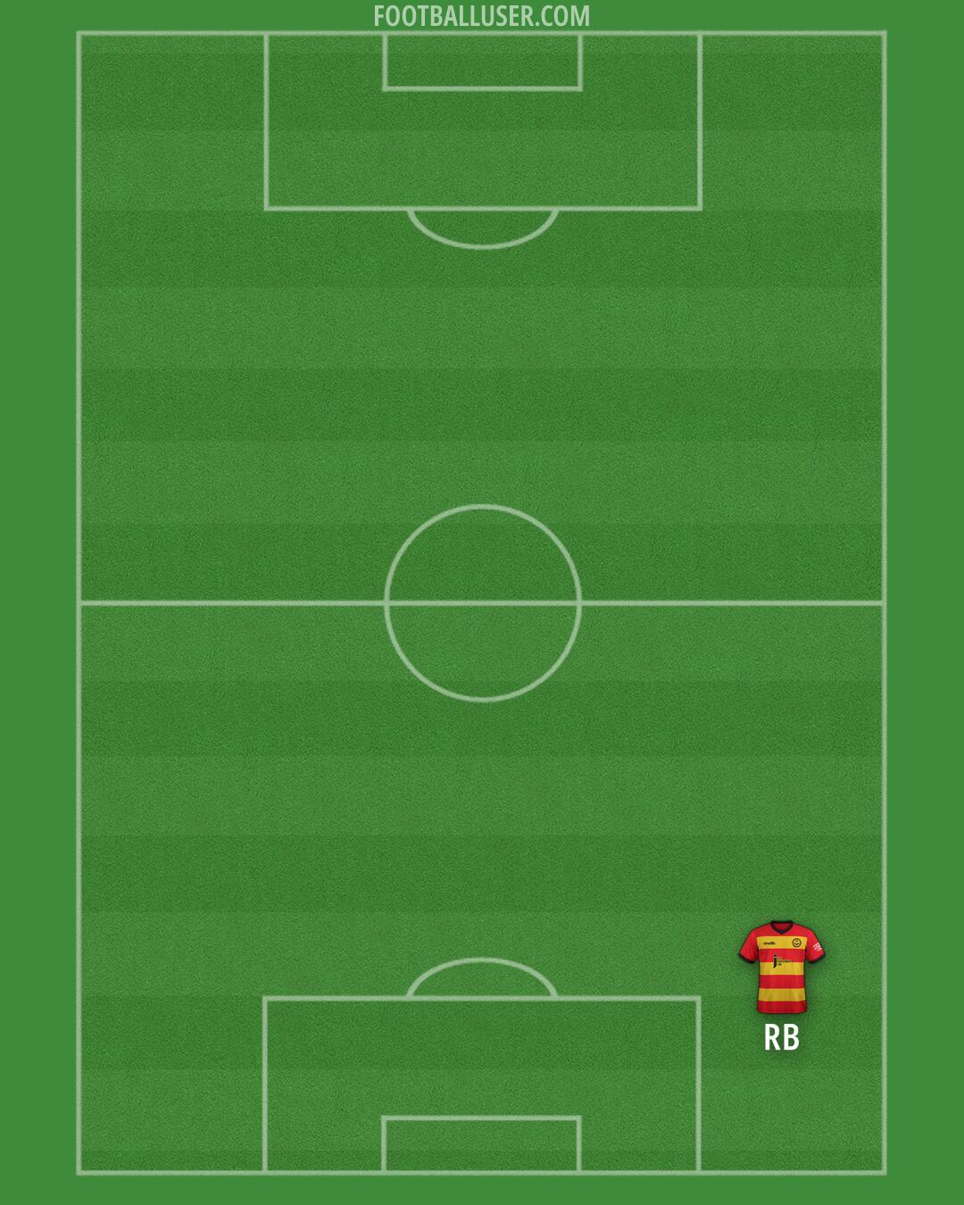 Partick Thistle Formation 2024