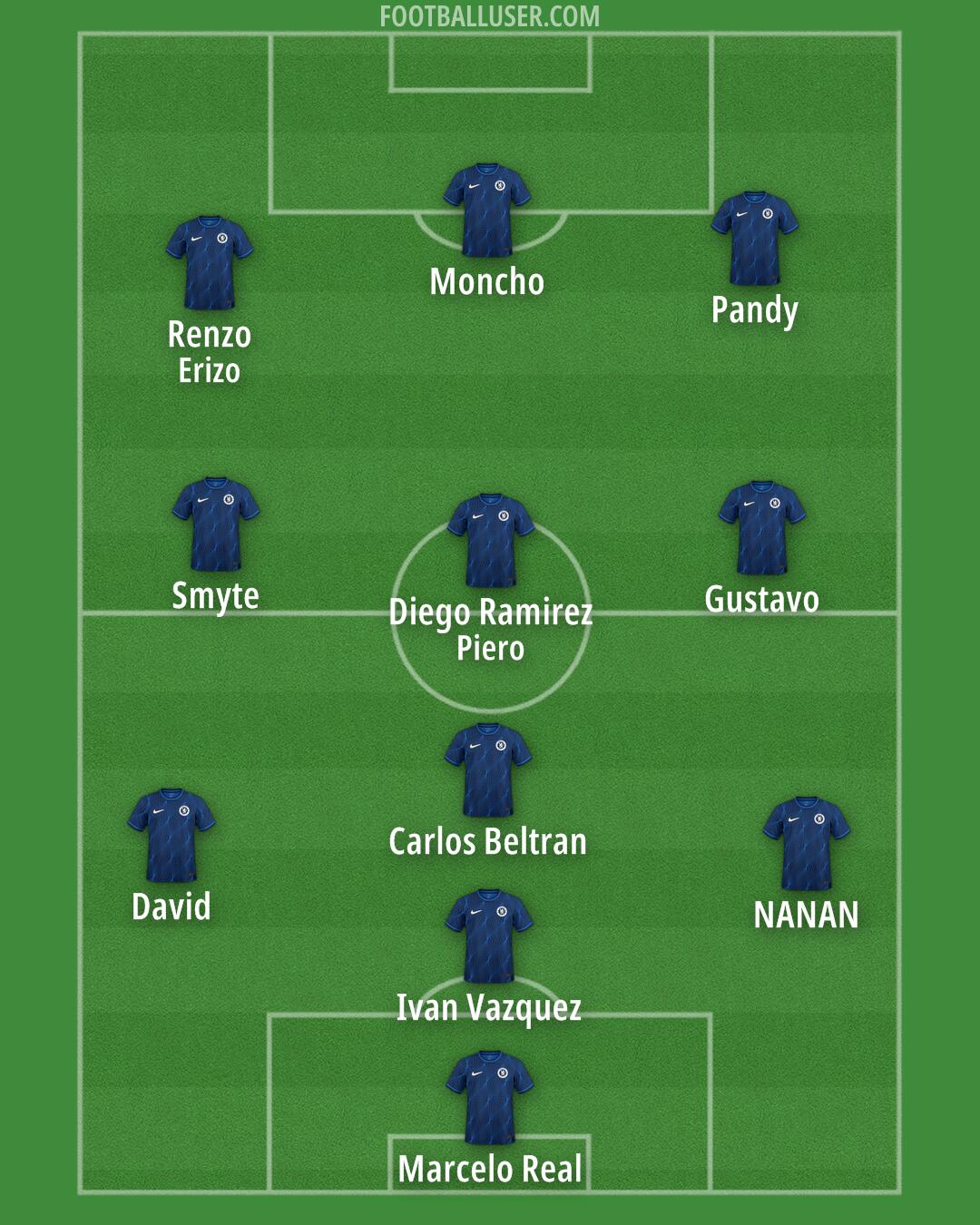 Chelsea Formation 2024