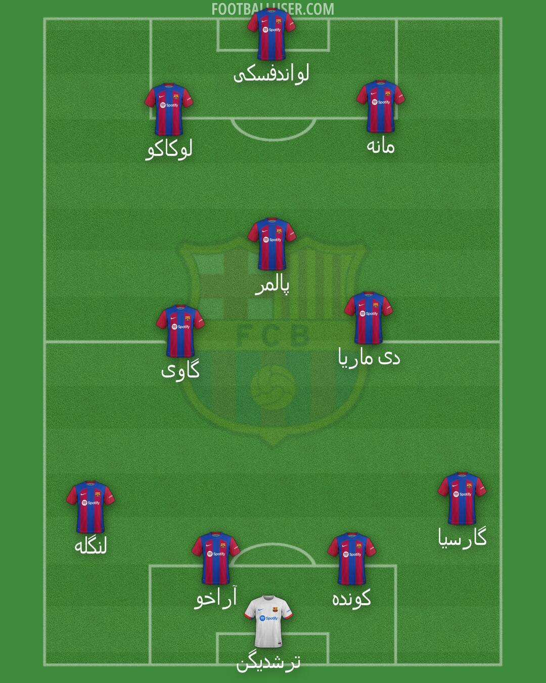 Barcelona Formation 2024