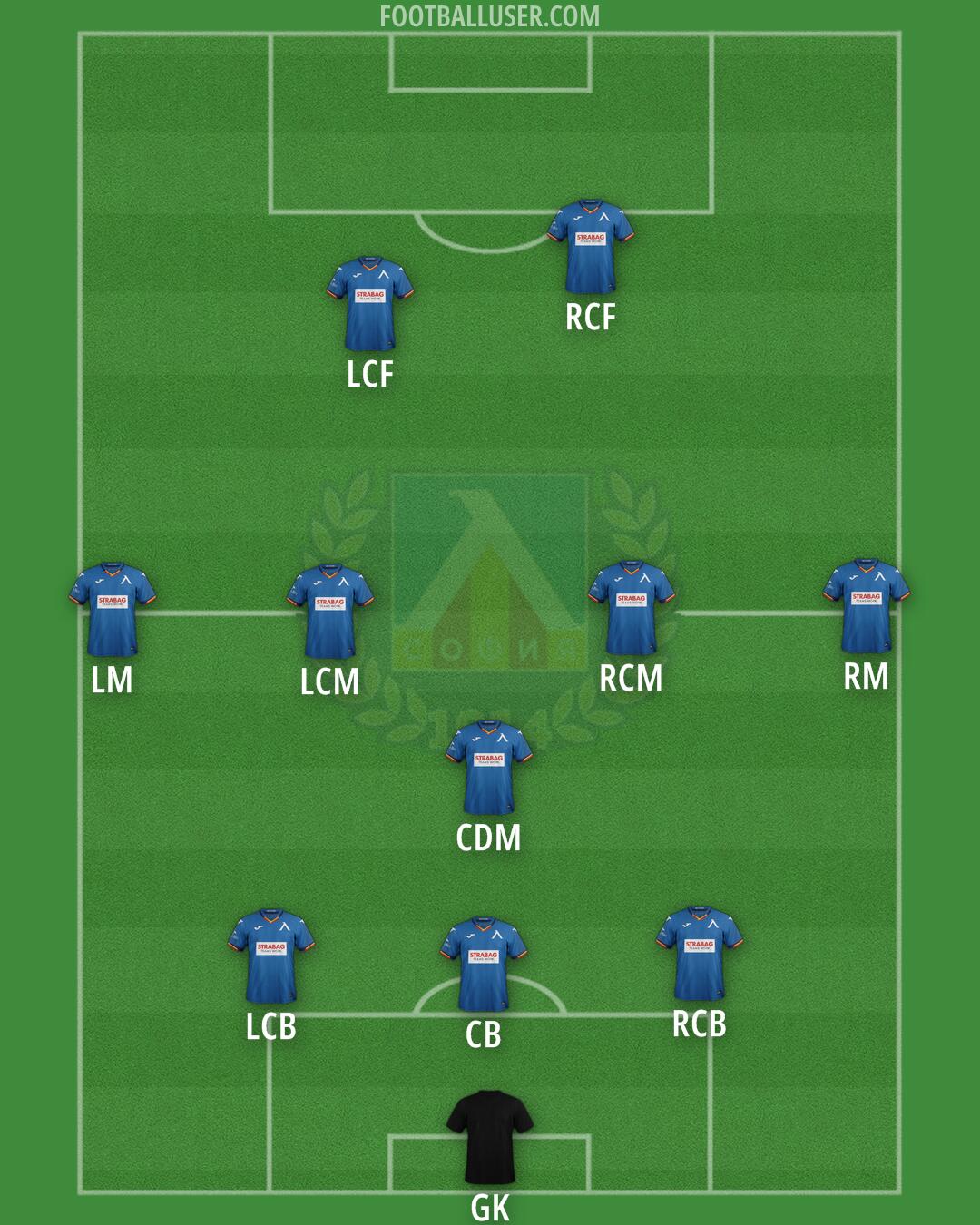 Levski Formation 2024