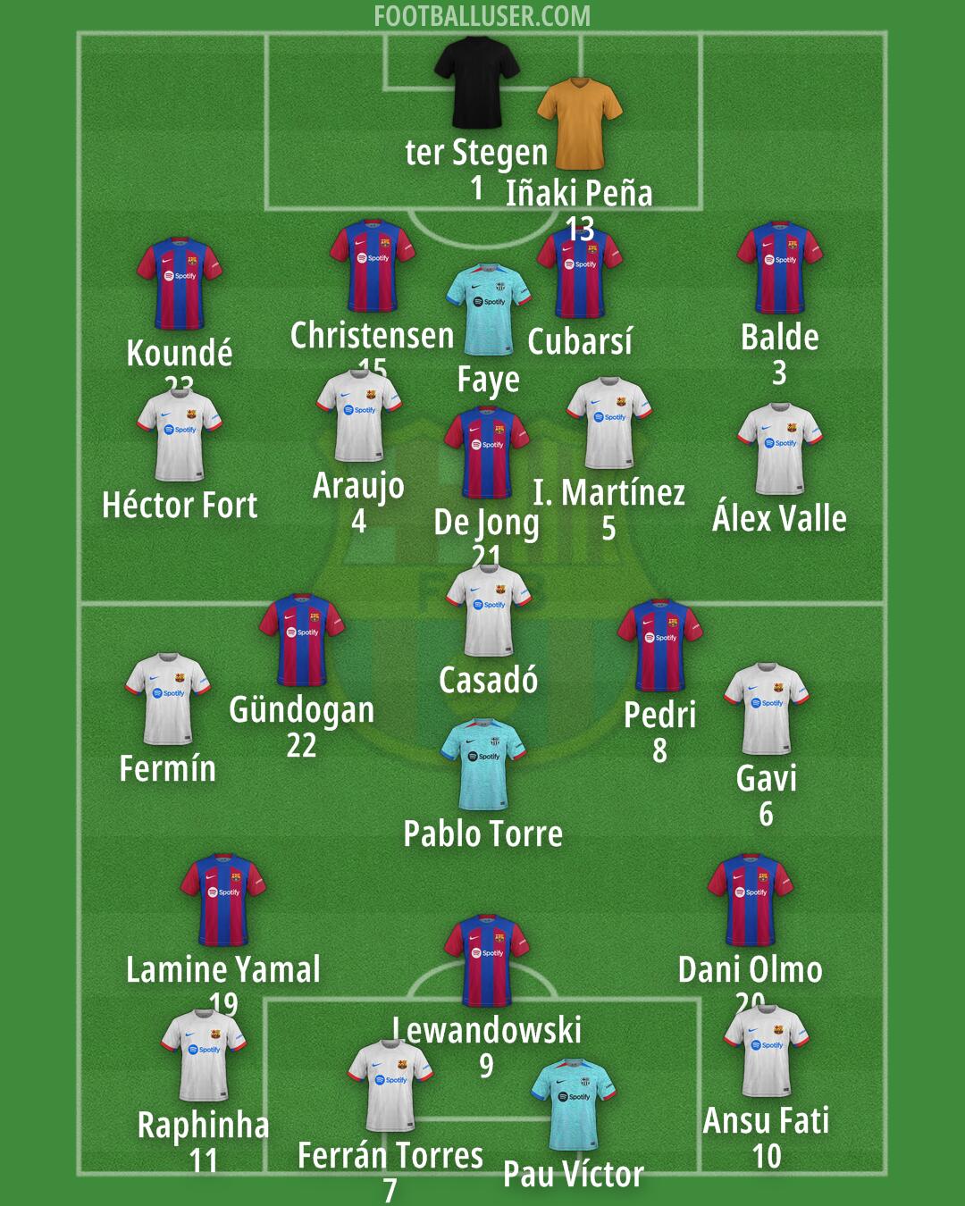 Barcelona Formation 2024