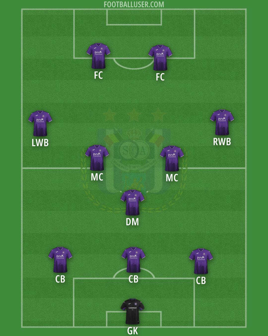 Anderlecht Formation 2024