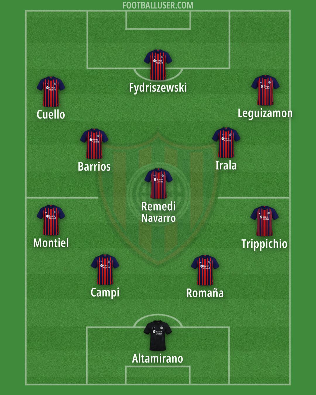 San Lorenzo Formation 2024