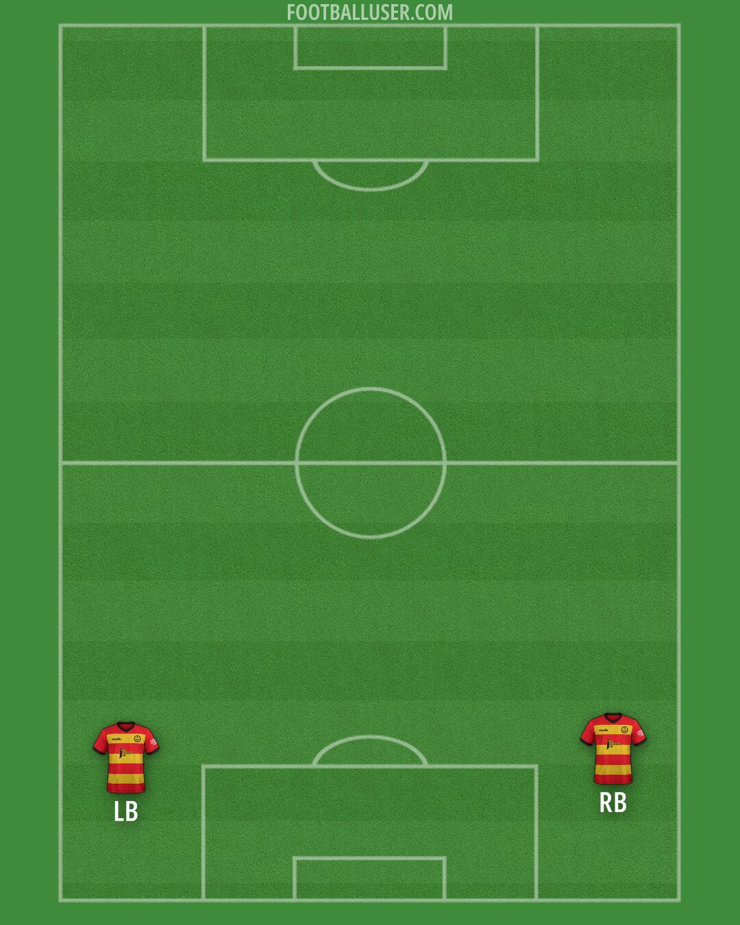 Partick Thistle Formation 2024