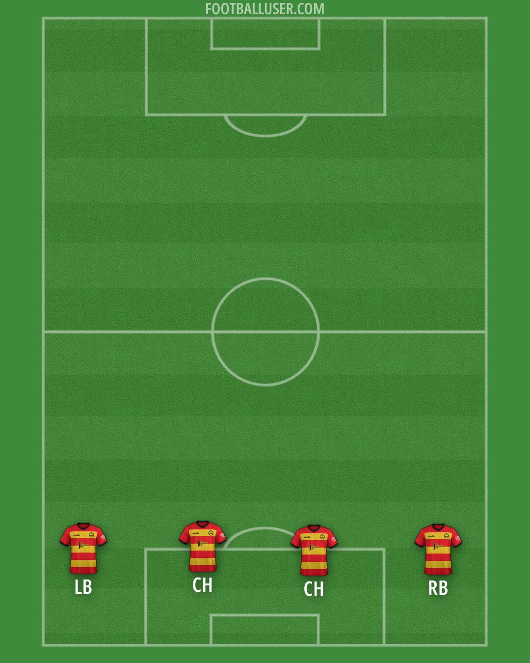 Partick Thistle Formation 2024