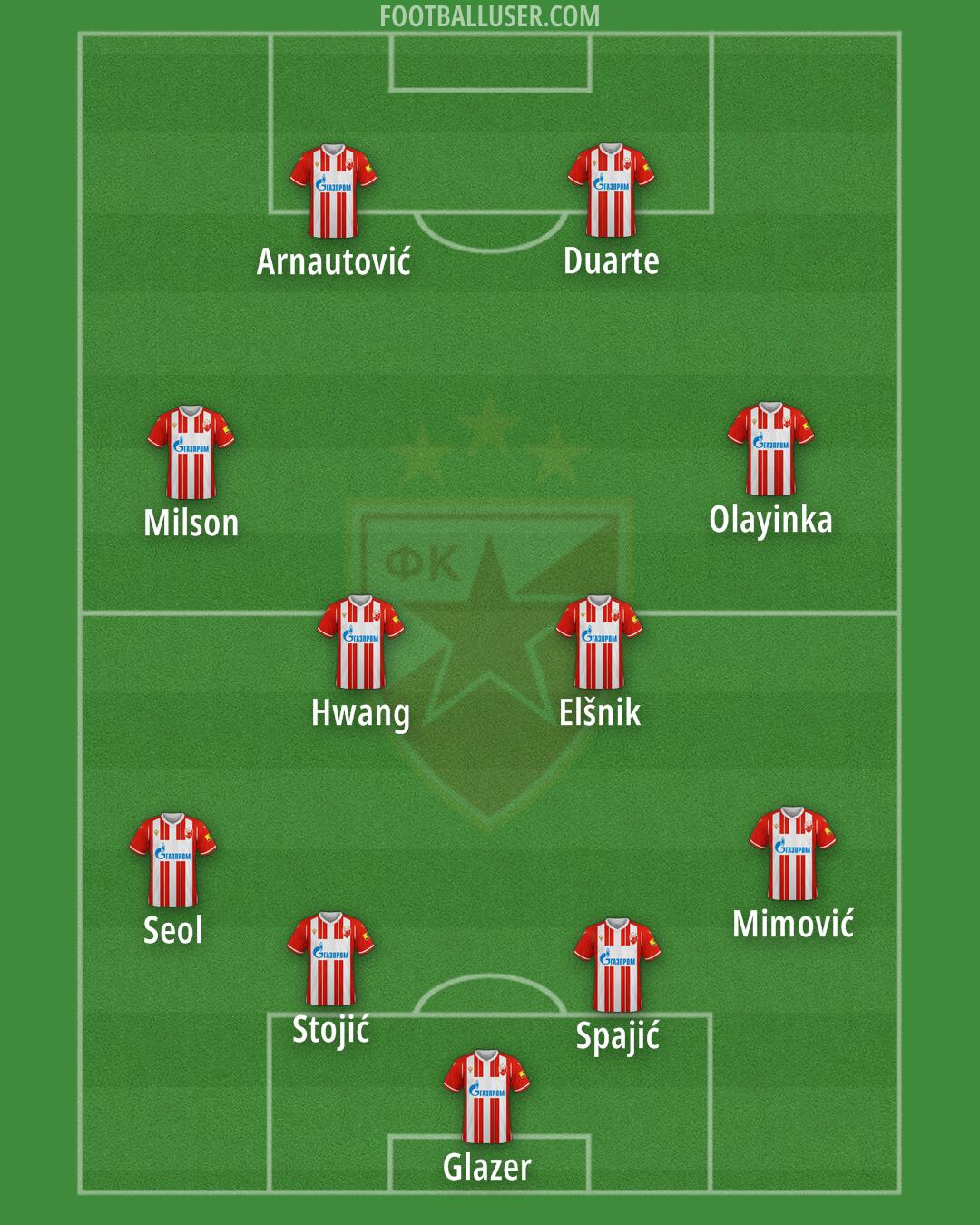 Crvena zvezda Formation 2024