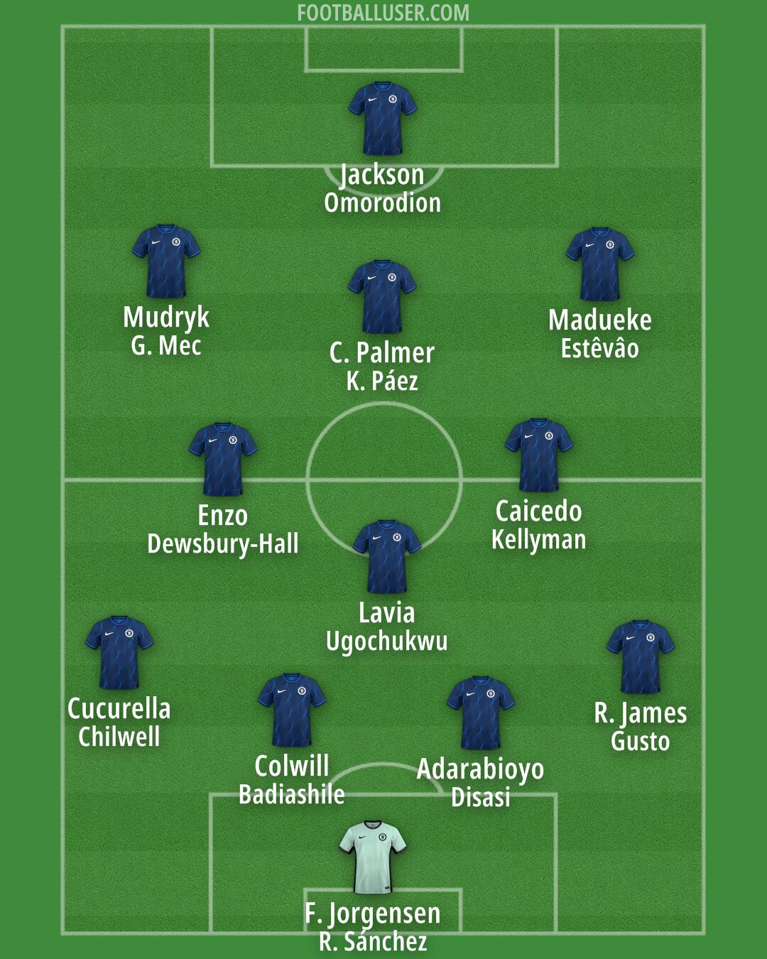 Chelsea Formation 2024