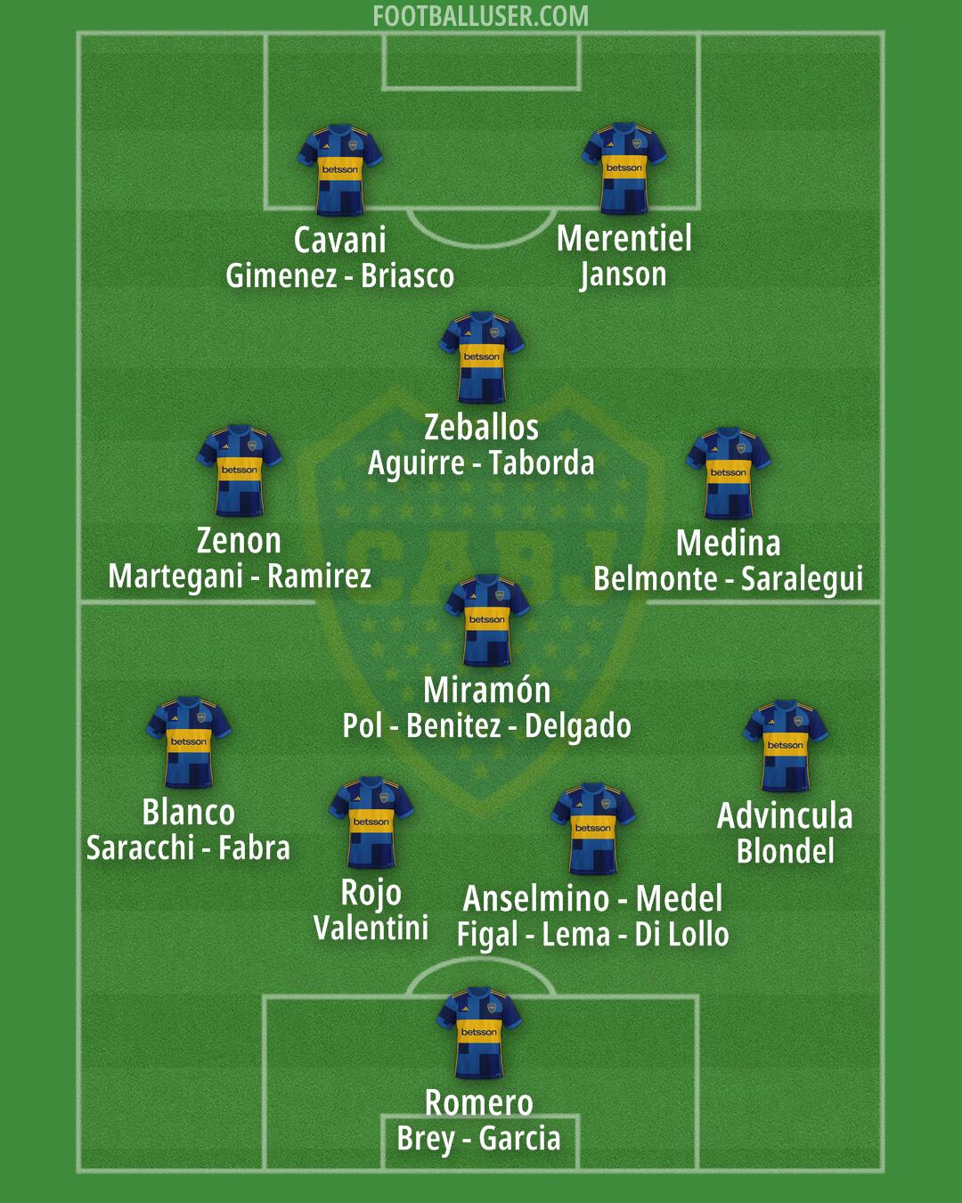 Boca Formation 2024