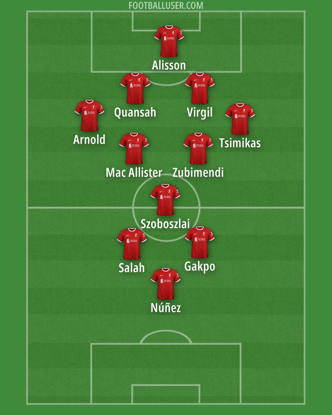 Liverpool Formation 2024