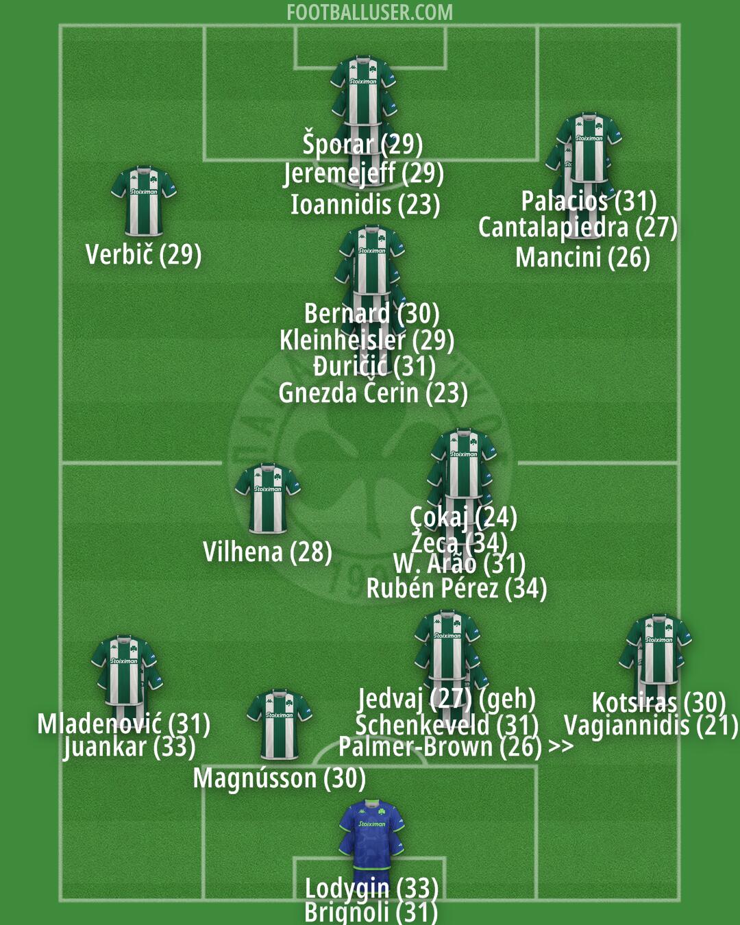 Panathinaikos Formation 2024