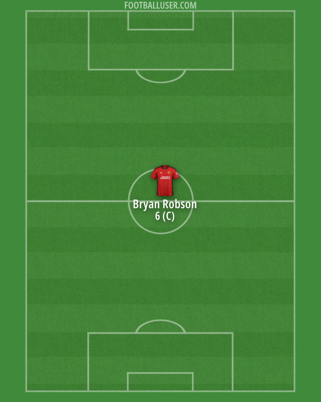 Man Utd Formation 2024