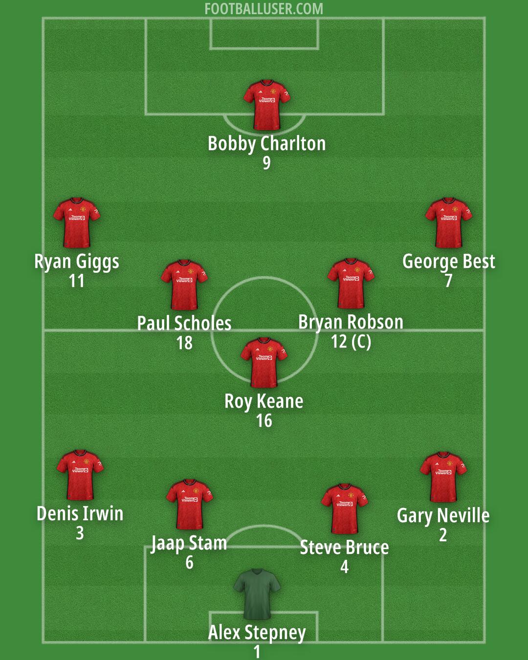 Man Utd Formation 2024