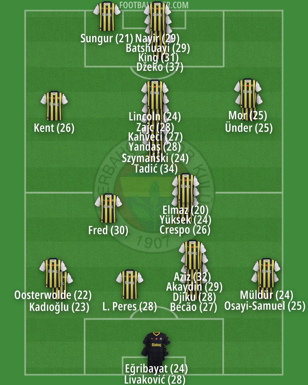 Fenerbahçe Formation 2024