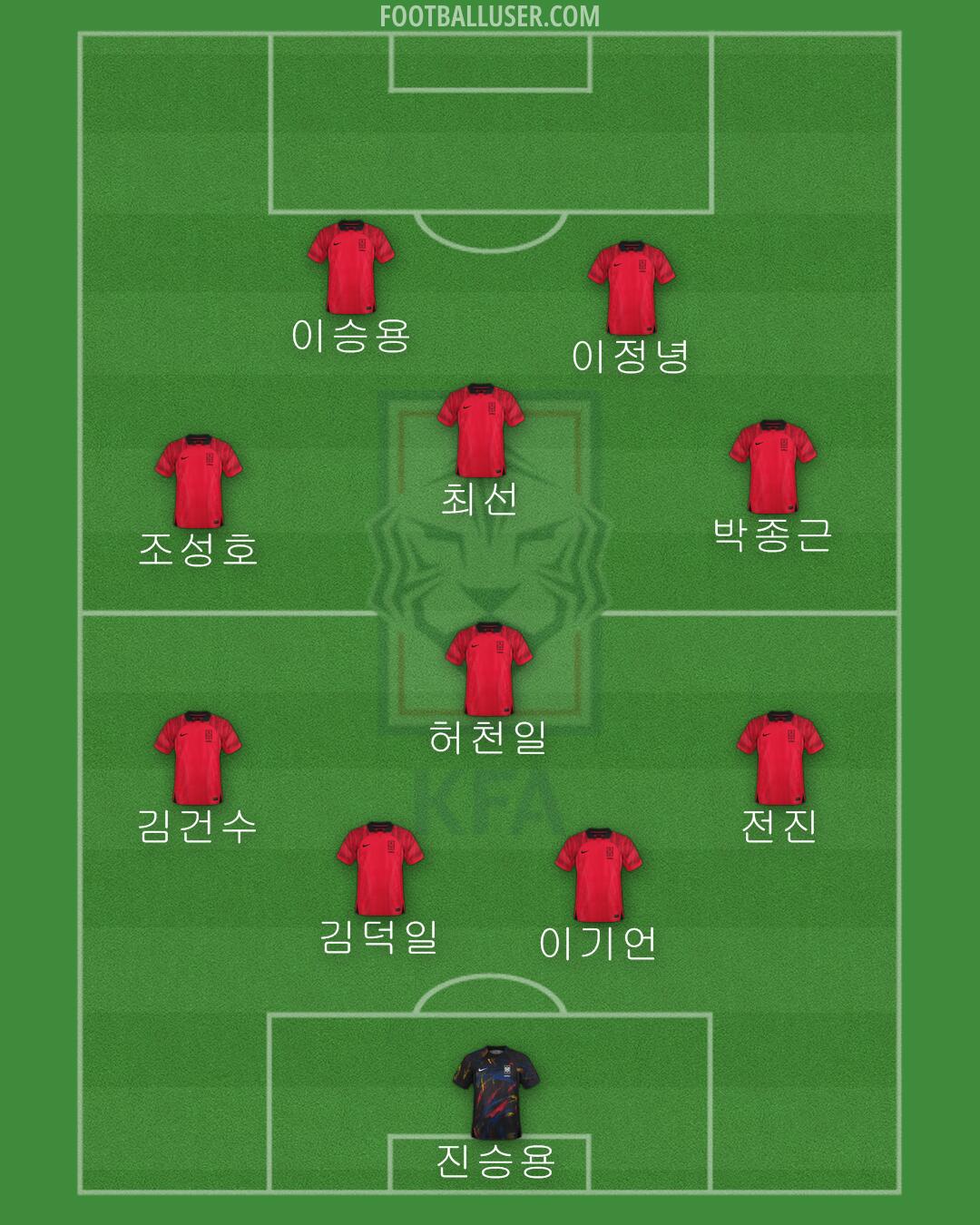 South Korea Formation 2024