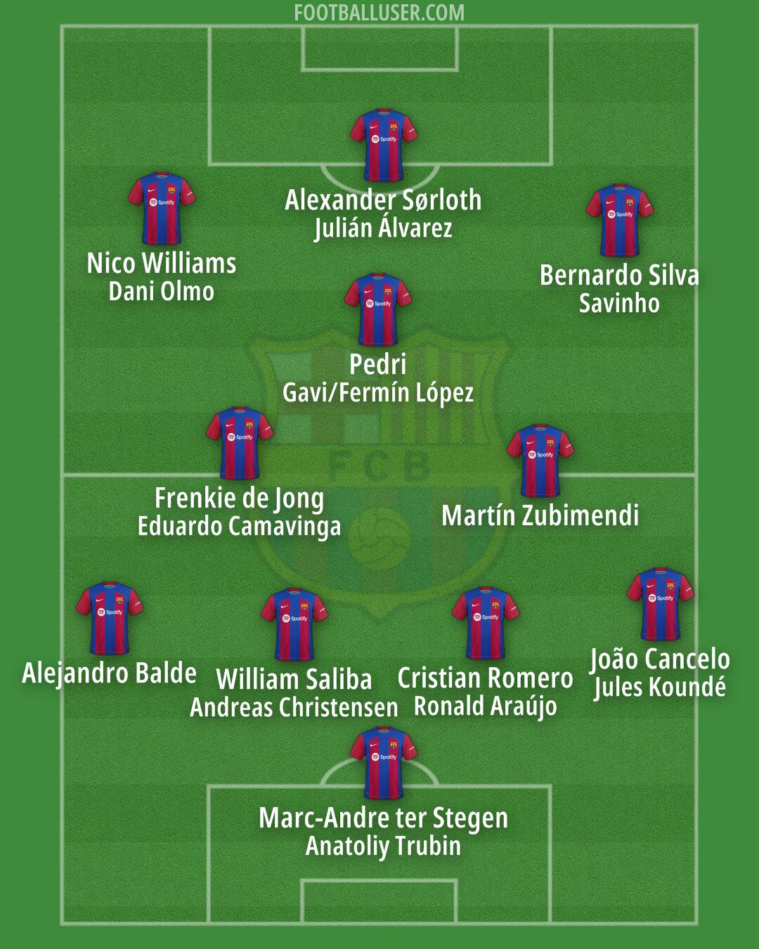 Barcelona Formation 2024