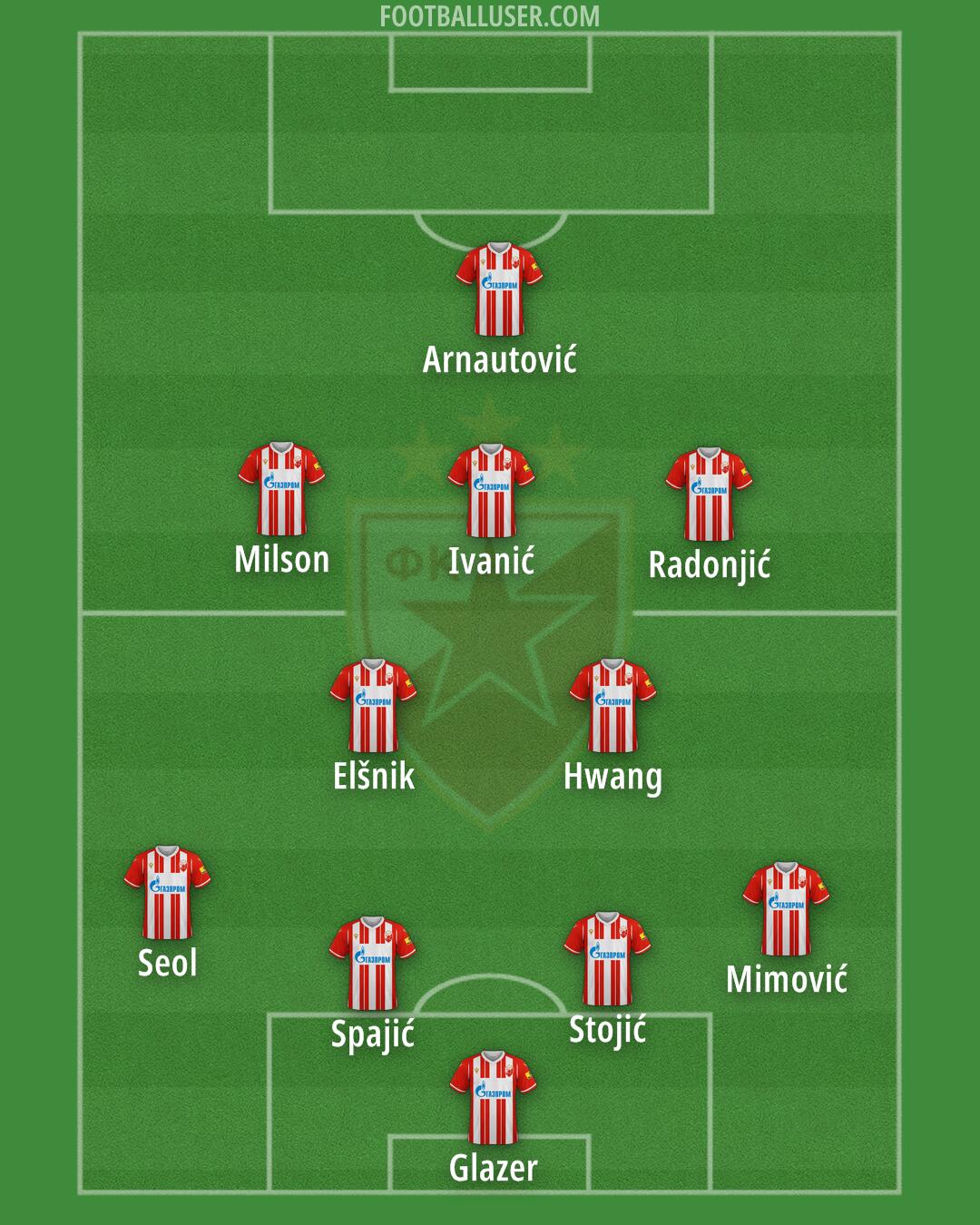 Crvena zvezda Formation 2024