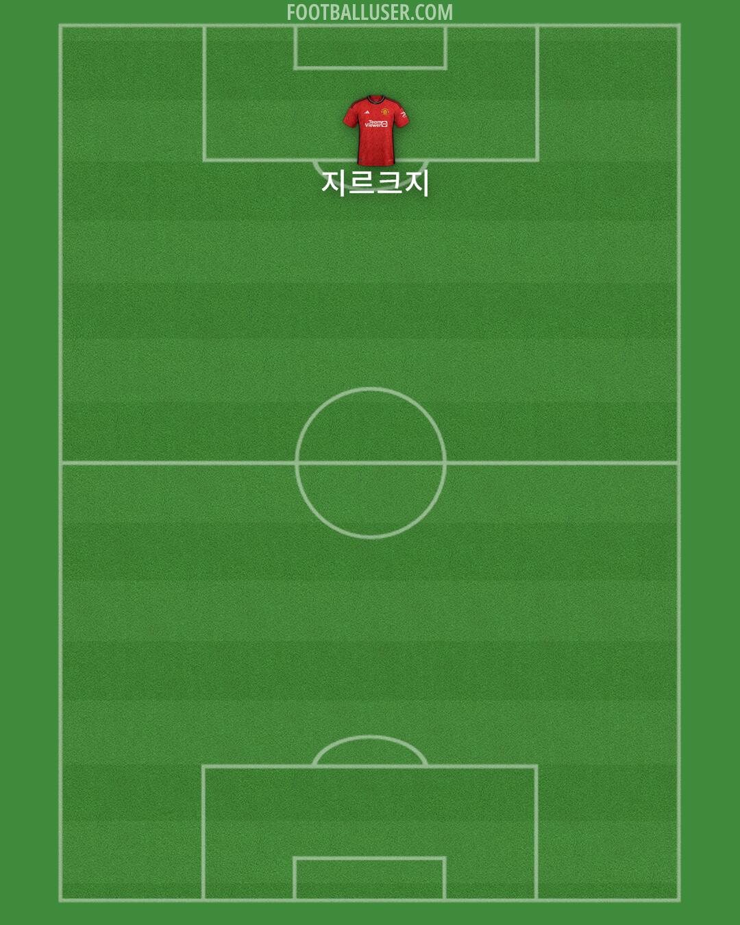 Man Utd Formation 2024